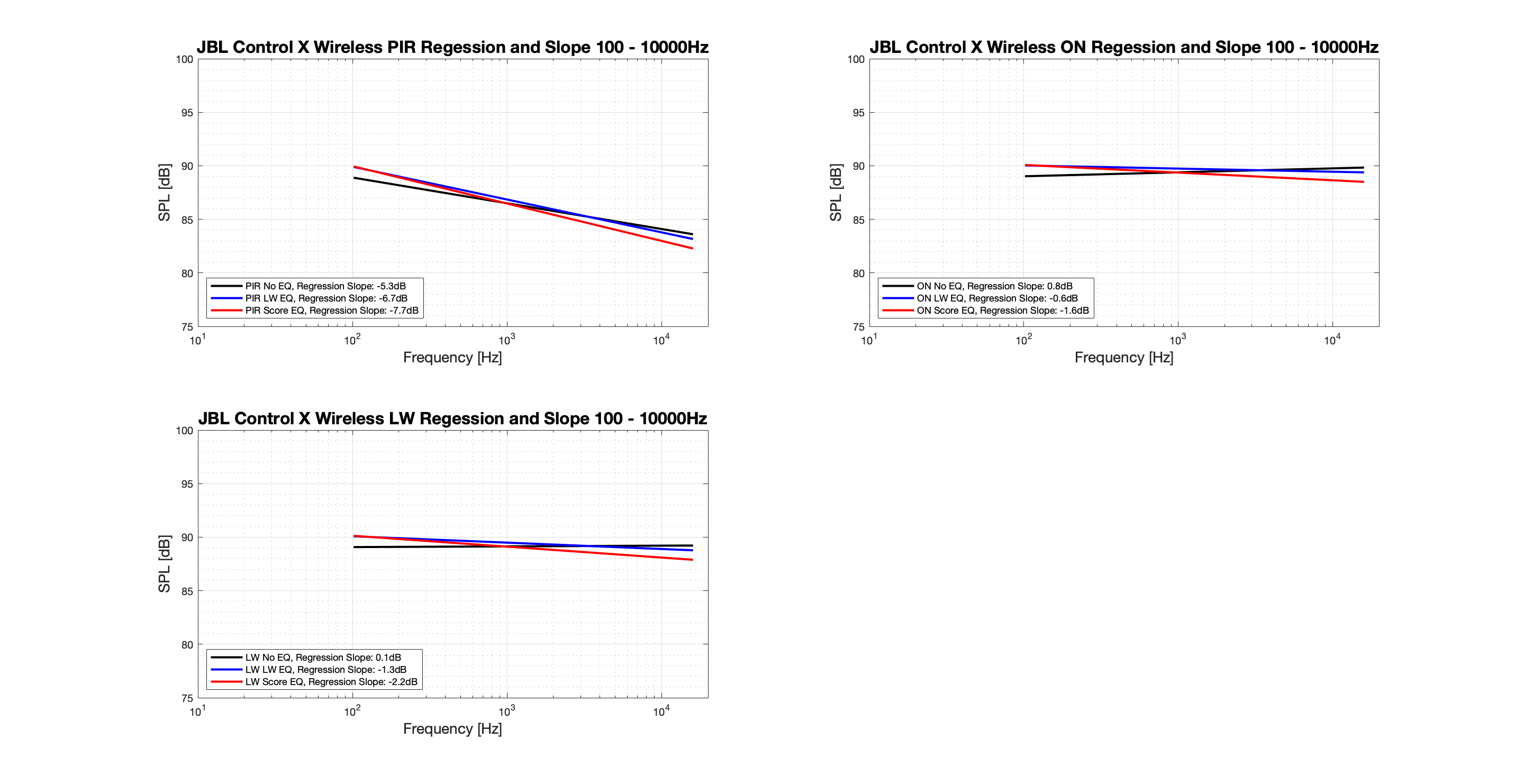 JBL Control X Wireless Regression.png