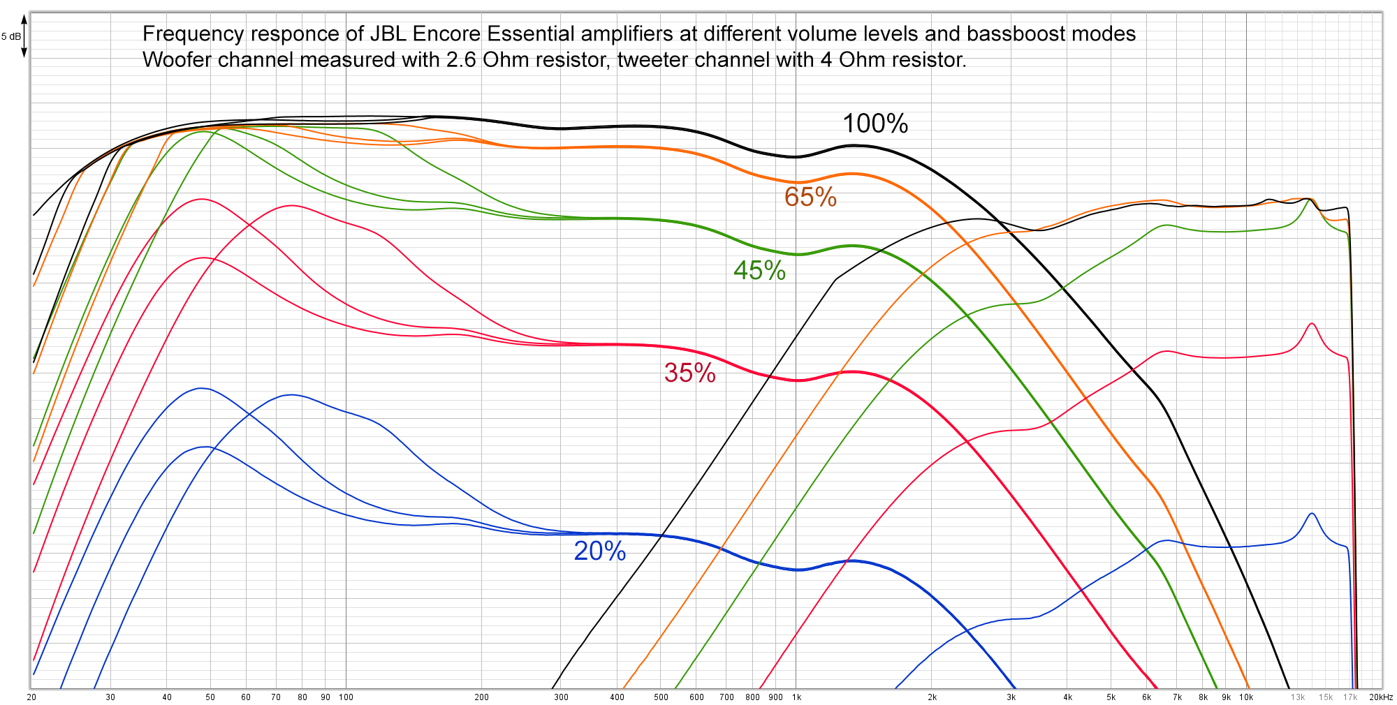 JBL Encore Essential amplifiers.png