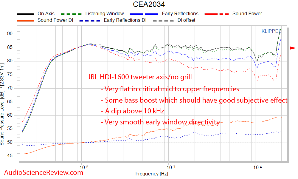 JBL HDI-1600 Speaker CEA-2034 Spinorama Audio Measurements.png