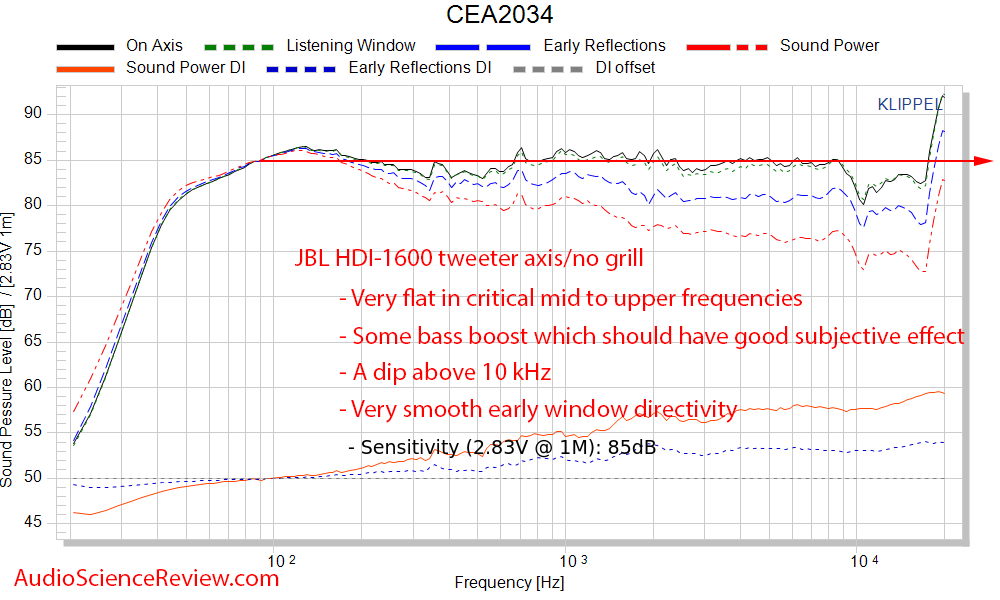 JBL HDI-1600 Speaker CEA-2034 Spinorama Audio Measurements_v1.jpg