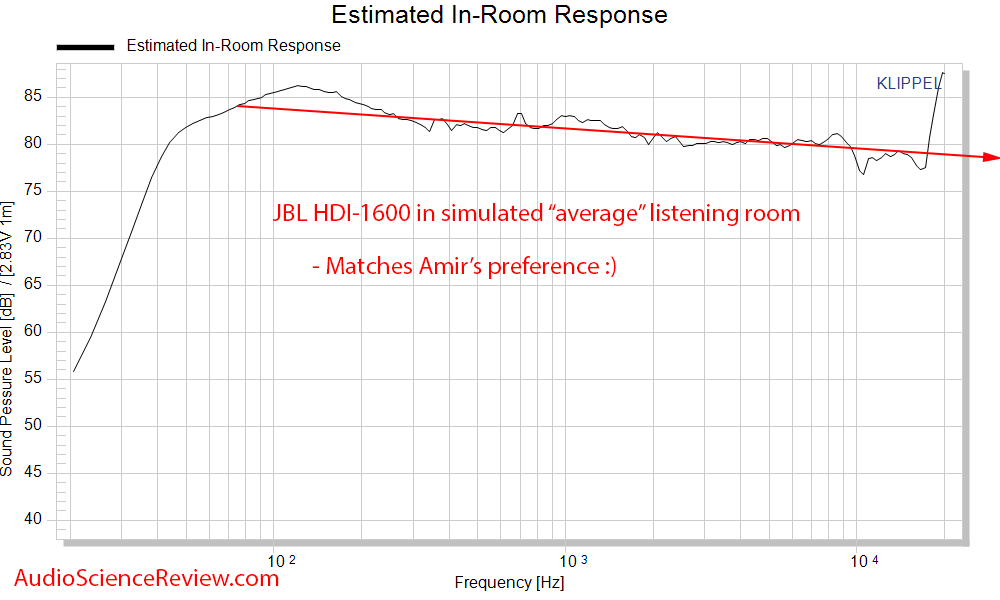 JBL HDI-1600 Speaker CEA-2034 Spinorama Predicted In-room response Audio Measurements.png