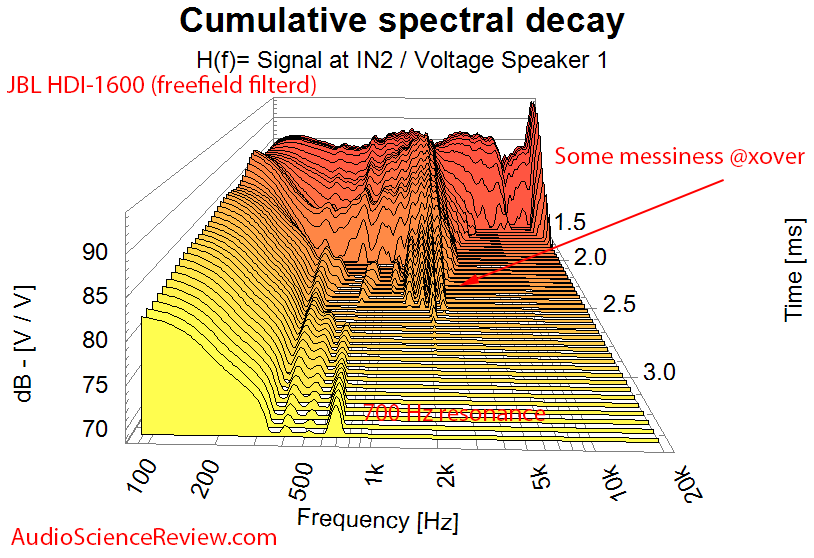 JBL HDI-1600 Speaker CSD Waterfall  Audio Measurements.png