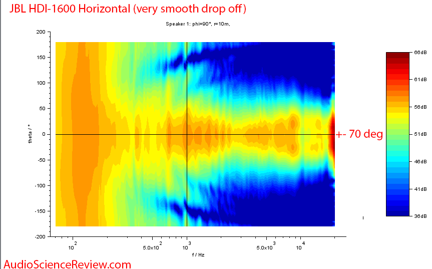 JBL HDI-1600 Speaker Horizontal Directivity Audio Measurements.png