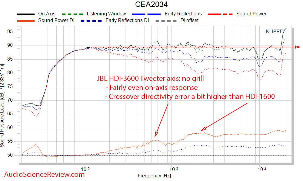 JBL HDI-3600 Speaker CEA-2034 spinorama audio measurements.png