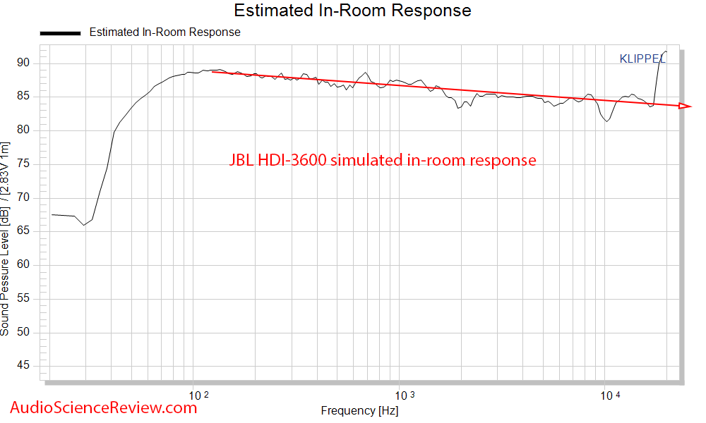 JBL HDI-3600 Speaker CEA-2034 spinorama Estimated In-room Frequency Response audio measurements.png