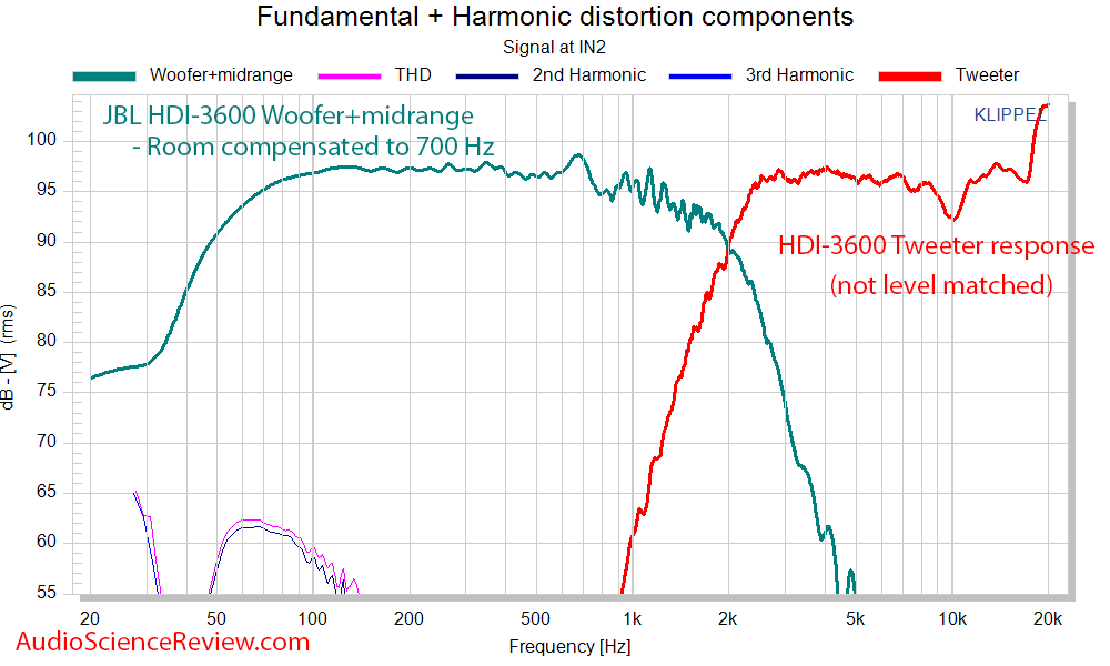 JBL HDI-3600 Speaker Crossover tweeter woofer midrange frequency response measurement.png