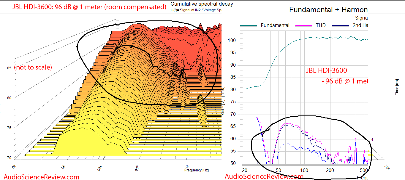 JBL HDI-3600 Speaker  CSD Waterfall compare to HD graph.png