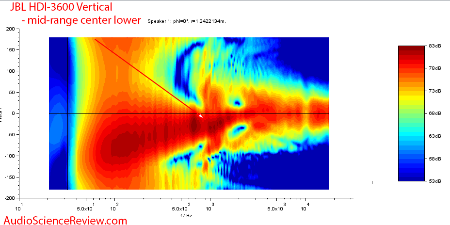 JBL HDI-3600 Speaker Vertical directivity audio measurements.png