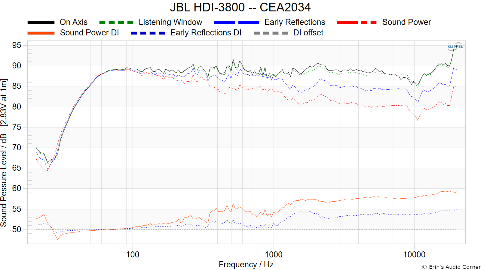 JBL HDI-3800 -- CEA2034 (old).png