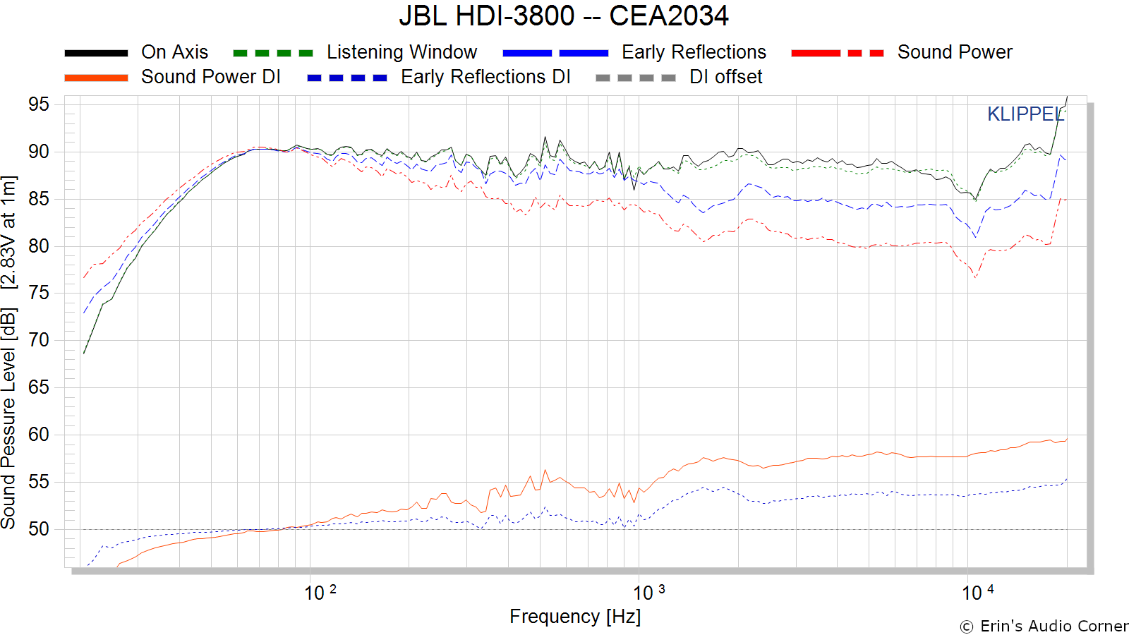 JBL HDI-3800 -- CEA2034.png