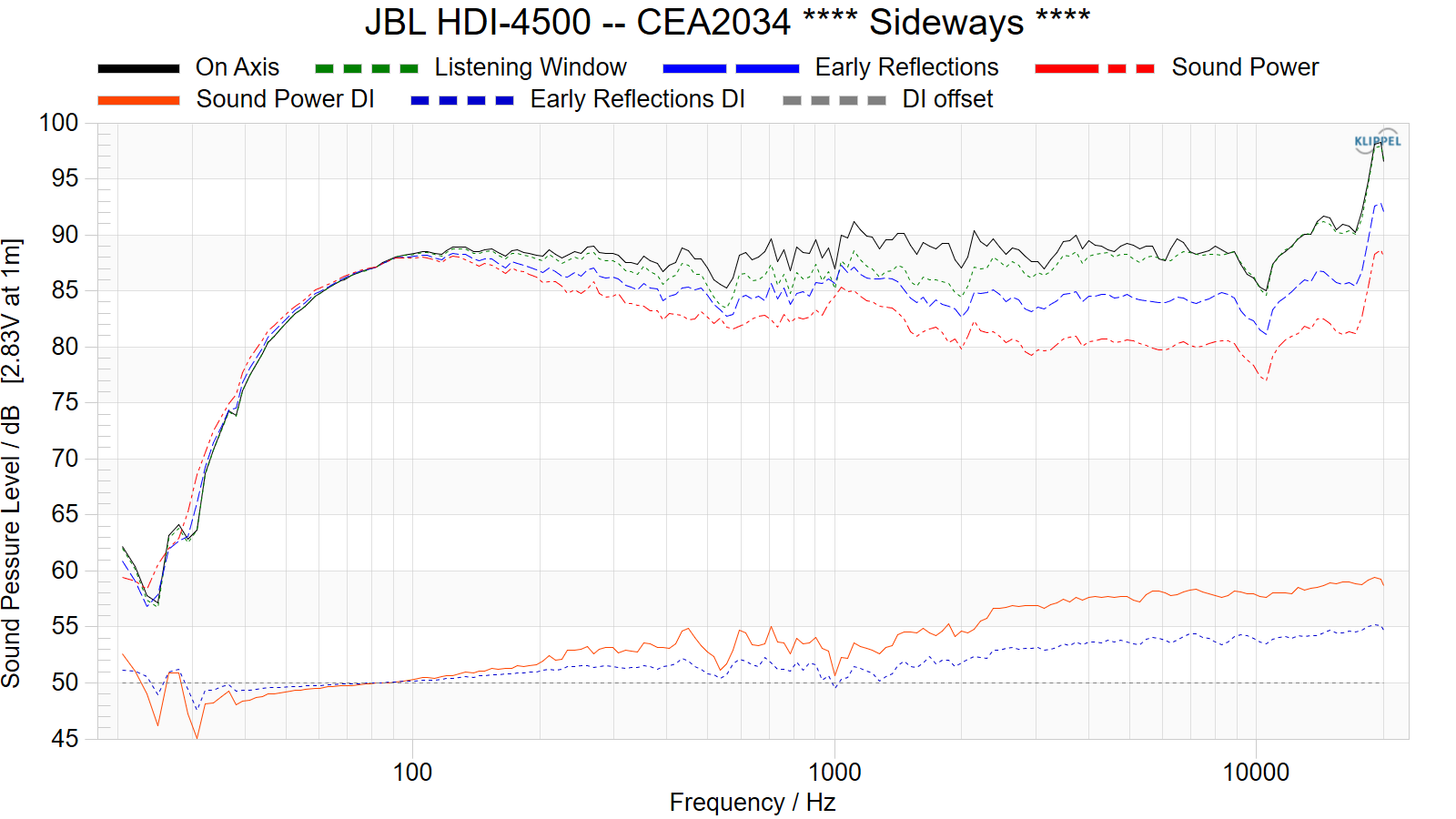 JBL HDI-4500 -- CEA2034  Sideways.png