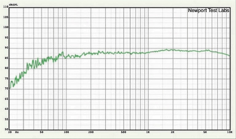JBL-L100-CLASSIC-Review-graph-6-767x451.jpg