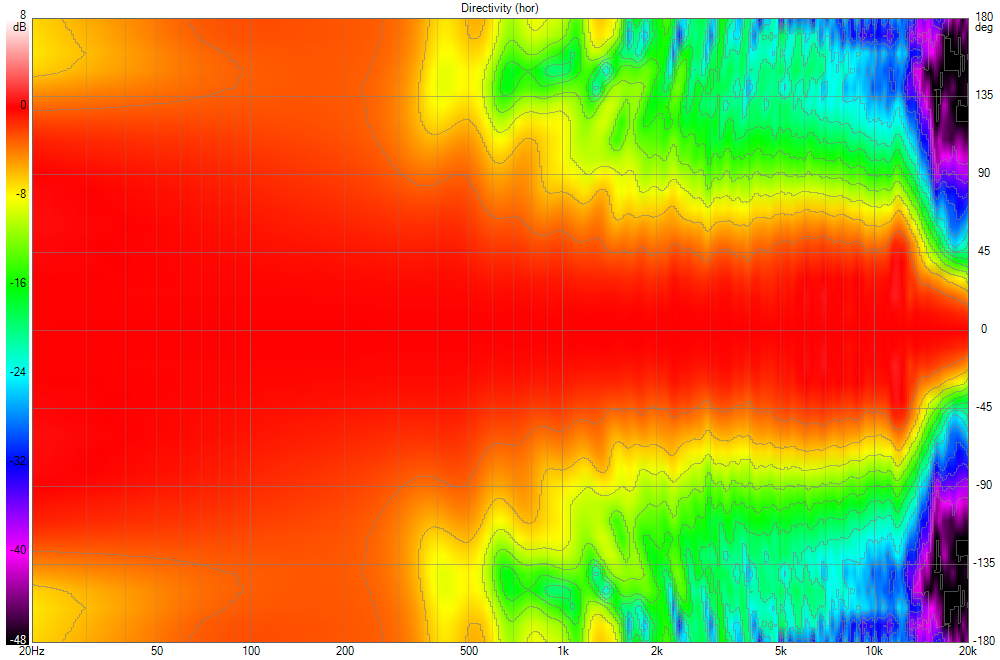 JBL LSR305 Directivity (hor).png