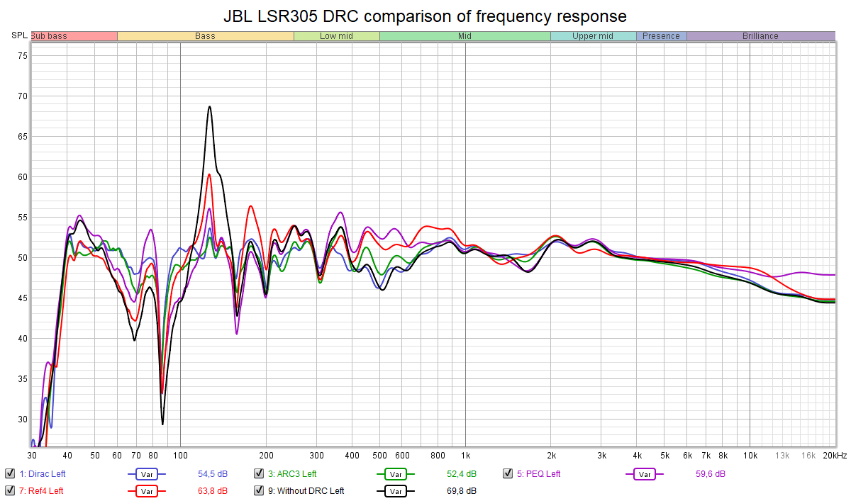 JBL LSR305 DRC comparison of frequency response Left.png