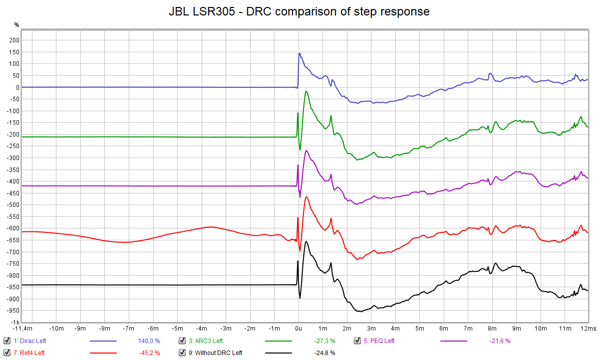 JBL LSR305 DRC comparison of step response.png