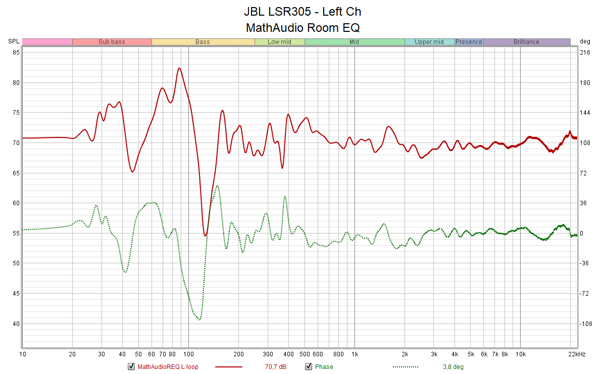 JBL LSR305 - Left Ch - MathAudio.png