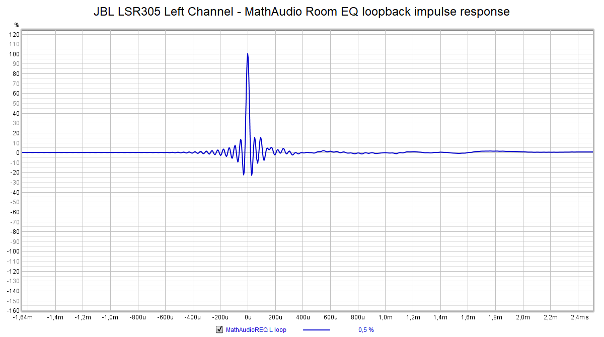 JBL LSR305 Left Channel - MathAudio Room EQ loopback impulse response.png