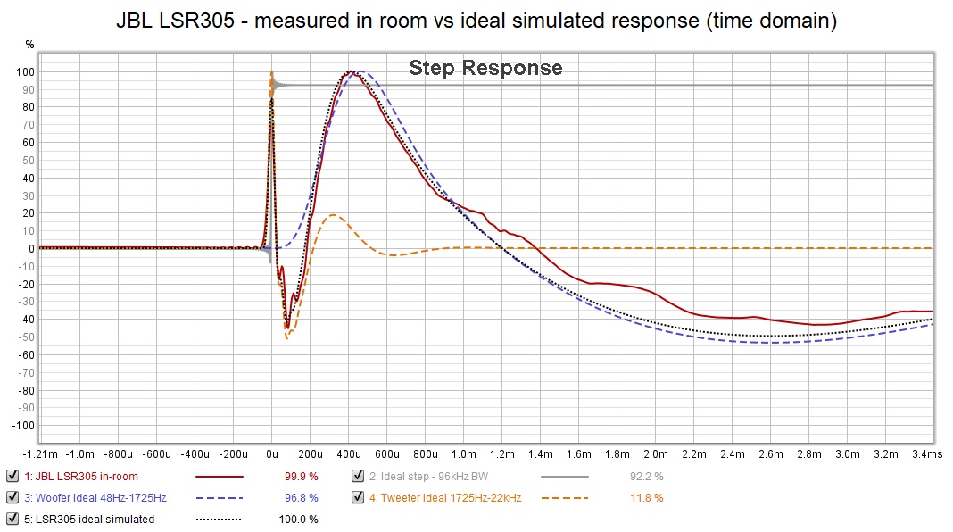 JBL LSR305 - measured in room vs ideal simulated response (time domain).jpg