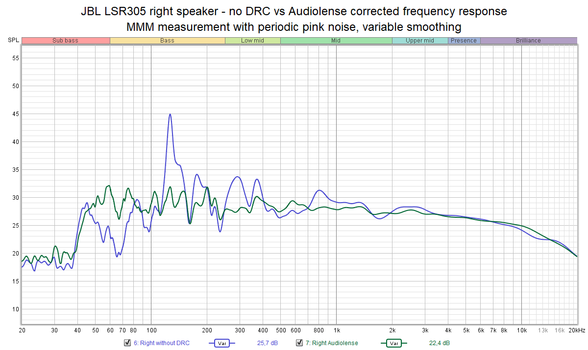 JBL LSR305 right speaker - no DRC vs Audiolense corrected frequency response.png