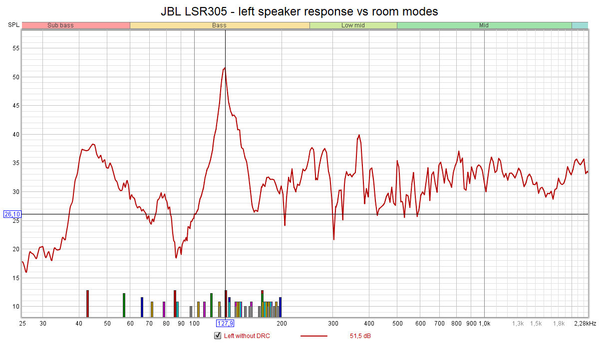 JBL LSR305 - speaker response vs room modes.png
