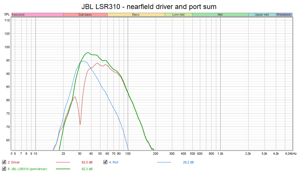 JBL LSR310 - nearfield driver and port sum.png