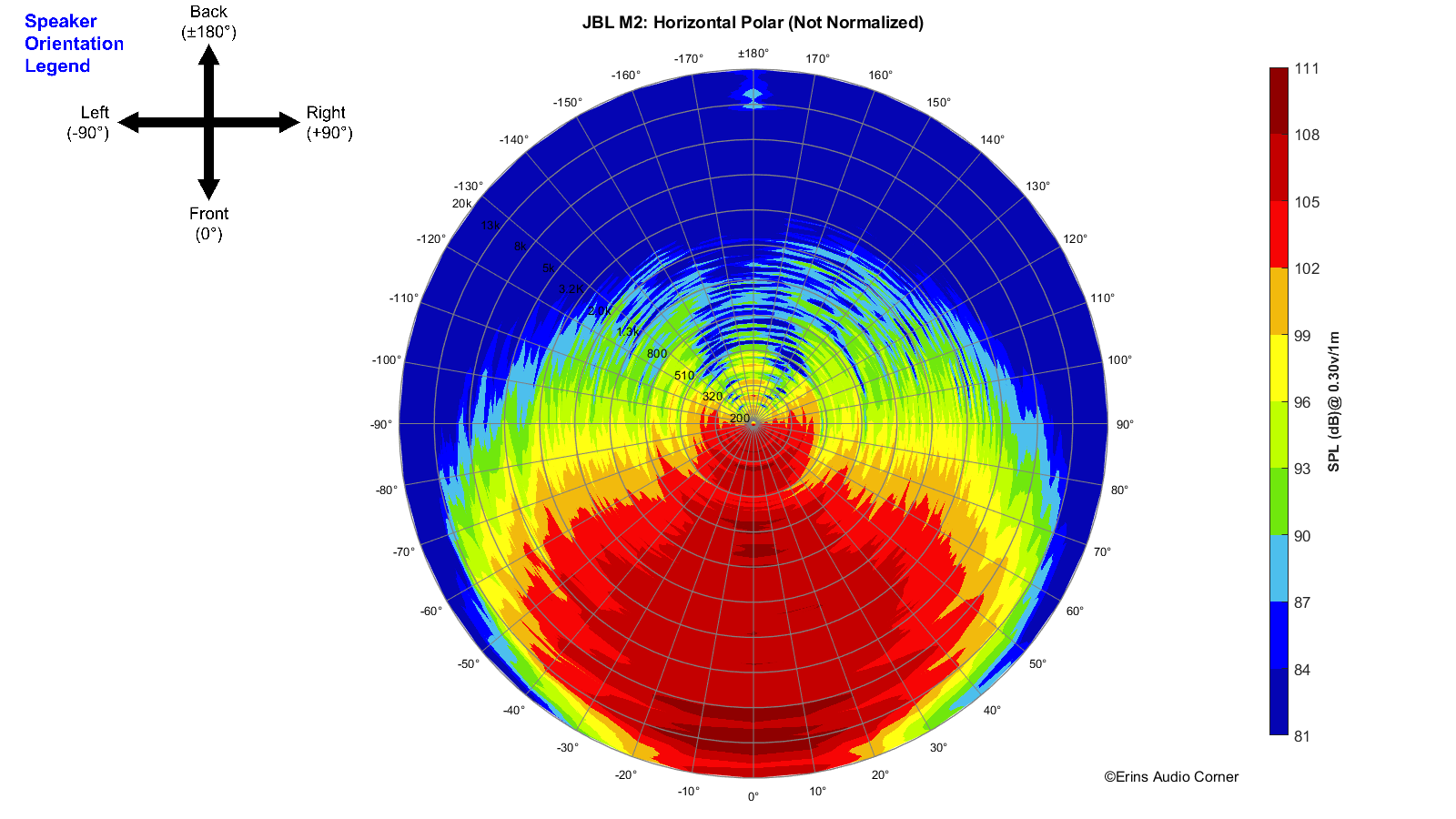 JBL M2_360_Horizontal_Polar.png