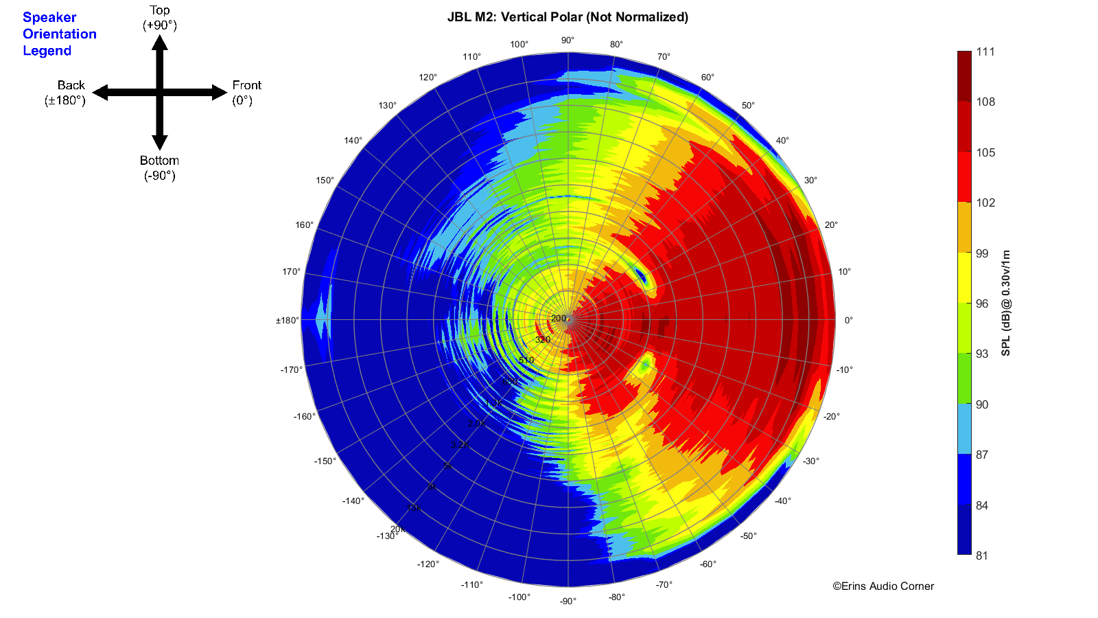 JBL M2_360_Vertical_Polar.png