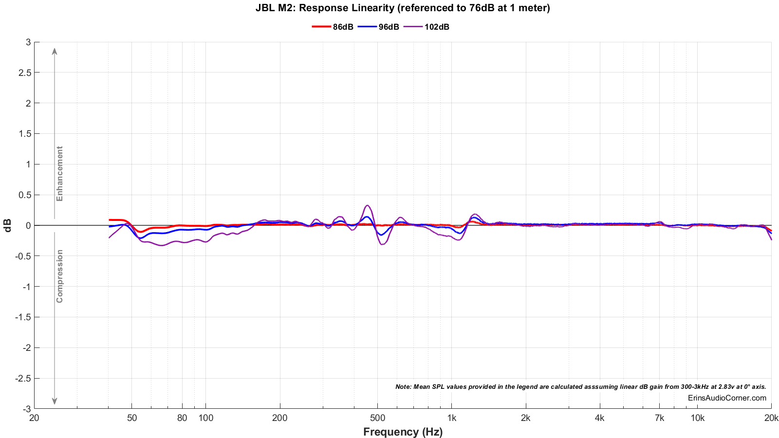 JBL M2_Compression.png