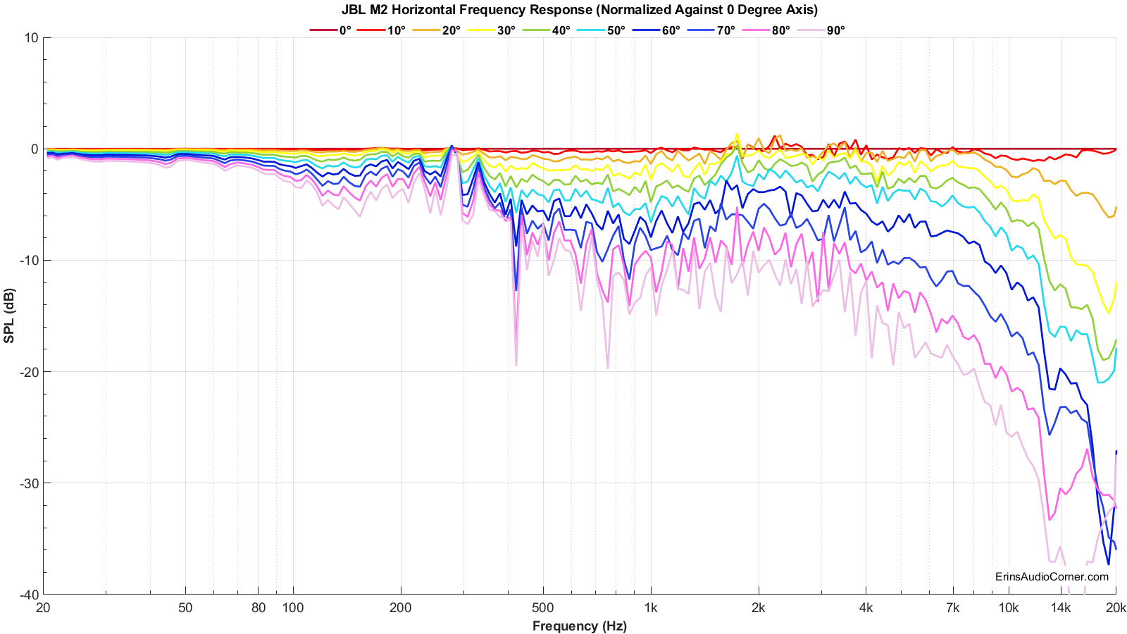 JBL M2_Horizontal_FR_Normalized.png