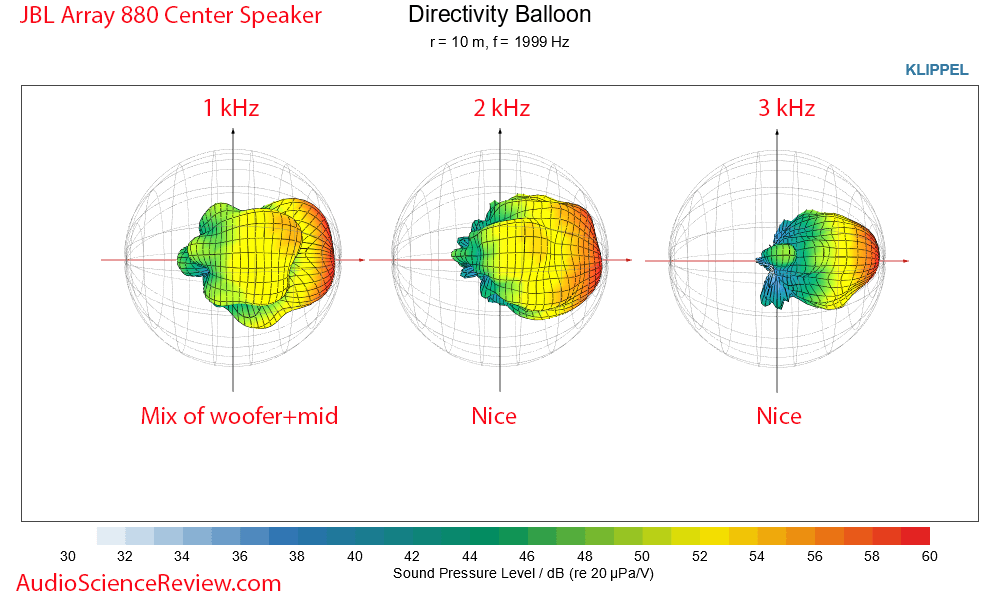 JBL Project Array 880 Measurements 3-d visutalization Horizontal directivity Center Speaker Ho...png