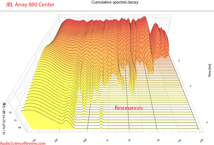 JBL Project Array 880 Measurements CSD Waterfall Center Speaker Home Theater.png