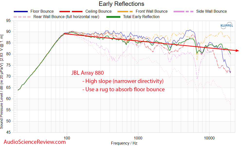 JBL Project Array 880 Measurements Early Window Frequency Response Center Speaker Home Theater.png