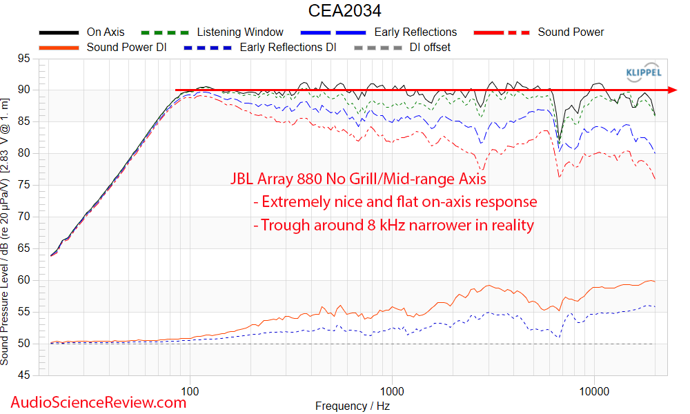 JBL Project Array 880 Measurements Frequency Response Center Speaker Home Theater.png