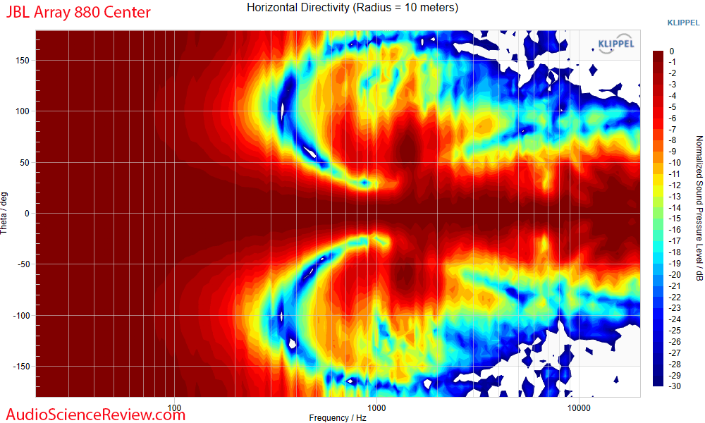 JBL Project Array 880 Measurements Horizontal directivity Center Speaker Home Theater.png