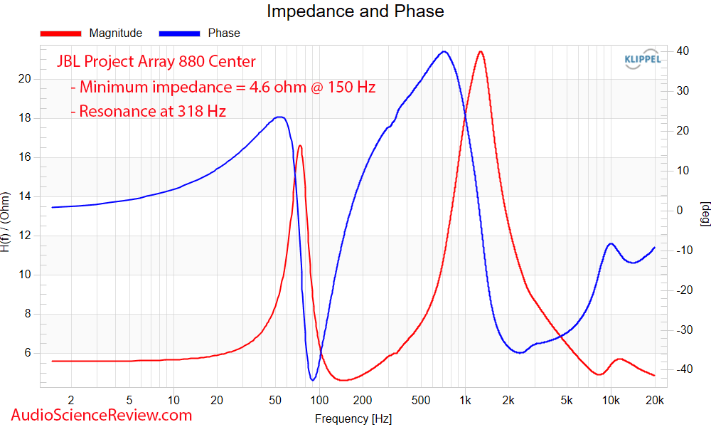 JBL Project Array 880 Measurements Impedance and phase Center Speaker Home Theater.png