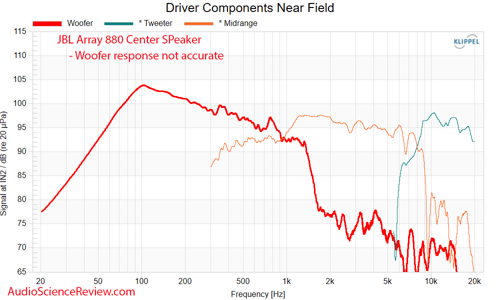 JBL Project Array 880 Measurements Near field Frequency Response Center Speaker Home Theater.png