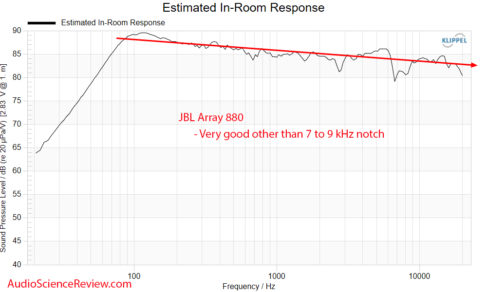 JBL Project Array 880 Measurements Predicted in-room Frequency Response Center Speaker Home Th...png