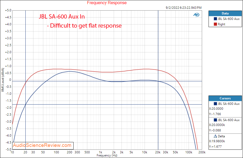 JBL SA600 Stereo Amplifier Vintage integrated Frequency Response measurements.png