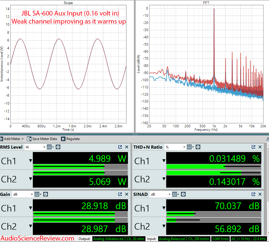 JBL SA600 Stereo Amplifier Vintage integrated measurements.png