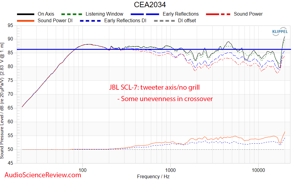 JBL SCL-7 Measurements Frequency Response Home Theater Custom In-wall speaker.png