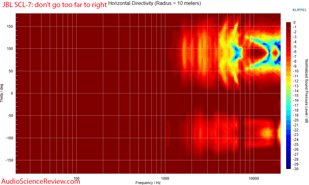 JBL SCL-7 Measurements Horizontal Directivity Home Theater Custom In-wall speaker.png