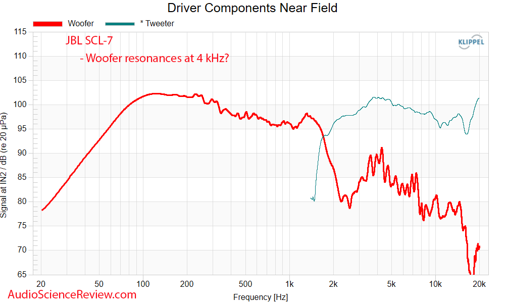 JBL SCL-7 Measurements Near-field Frequency Response Home Theater Custom In-wall speaker.png