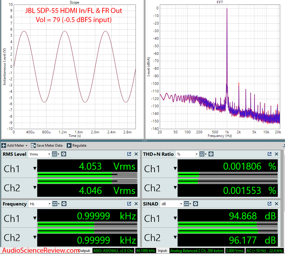 JBL SDP-55 AV Processor CD Input Coax HDMI Audio Measurements.png