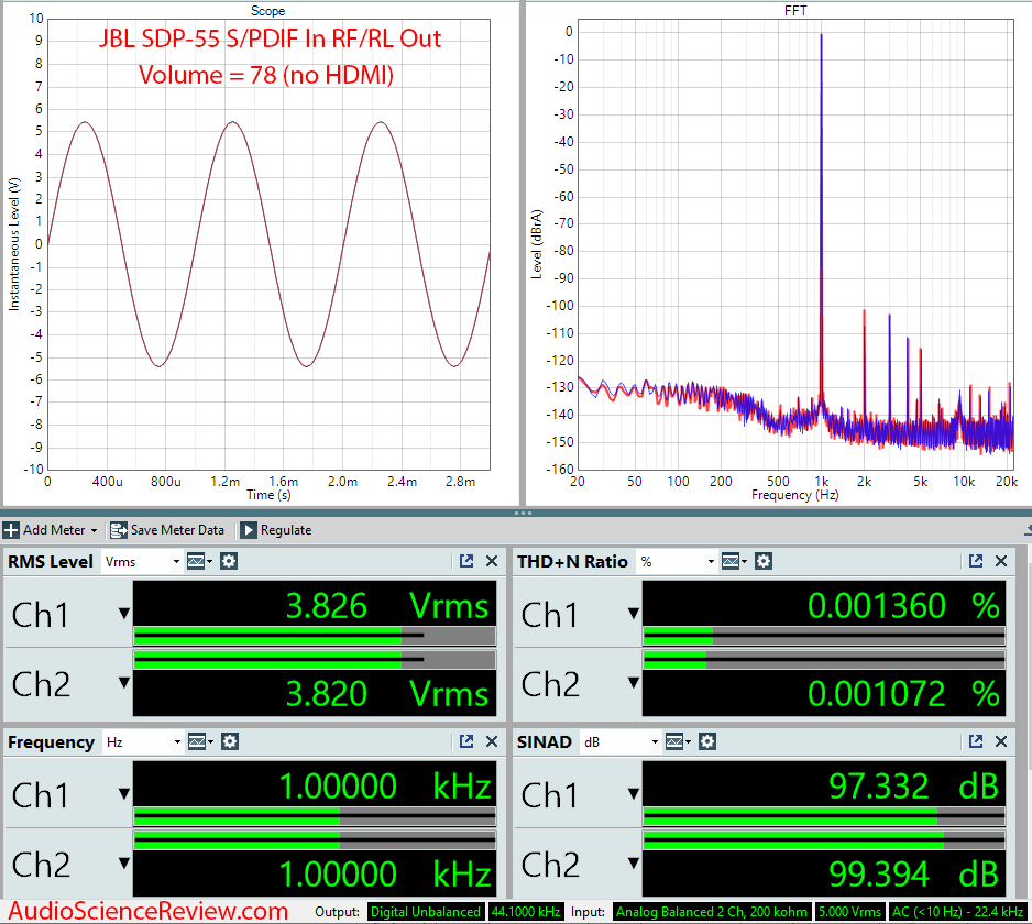 JBL SDP-55 AV Processor CD Input Coax no HDMI Audio Measurements.png