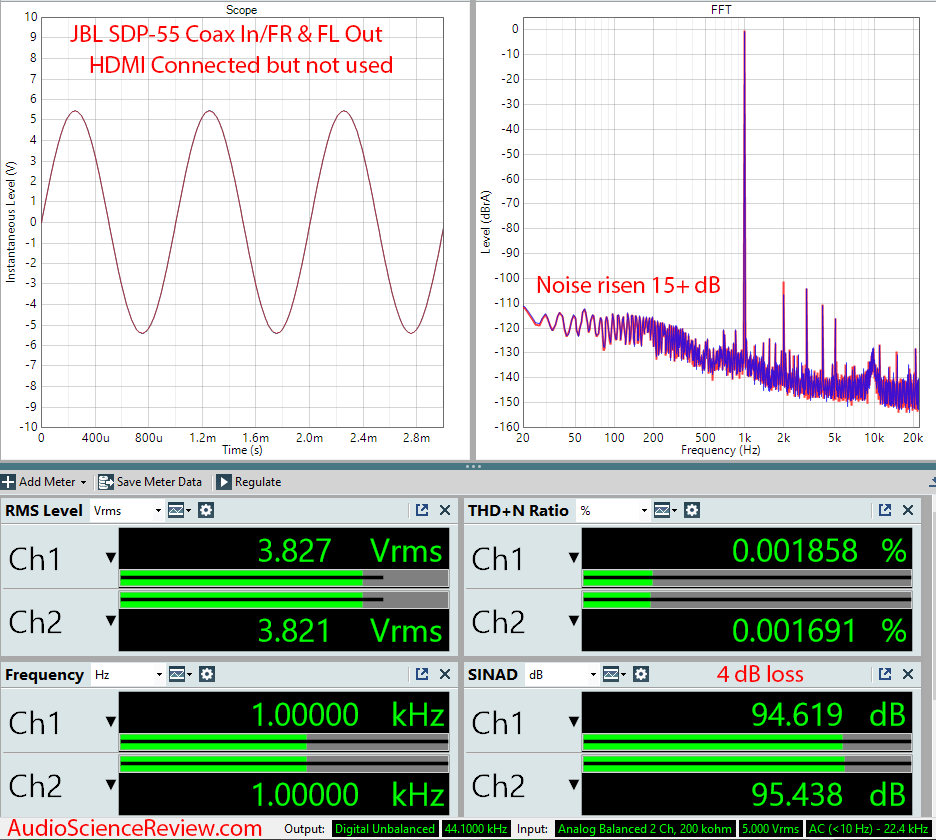 JBL SDP-55 AV Processor CD Input Coax with HDMI Audio Measurements.png