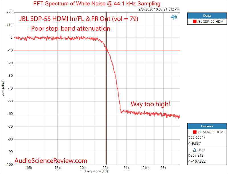 JBL SDP-55 AV Processor CD Input HDMI DAC Filter Audio Measurements.png