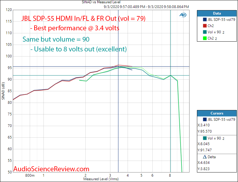 JBL SDP-55 AV Processor CD Input HDMI THD+N vs Output Level Audio Measurements.png