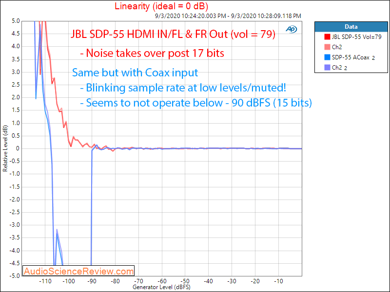 JBL SDP-55 AV Processor Coax HDMI Linearity Audio Measurements.png