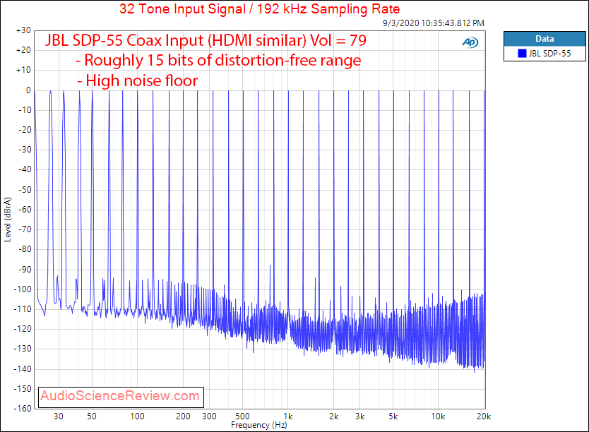 JBL SDP-55 AV Processor Coax Multitone Audio Measurements.png