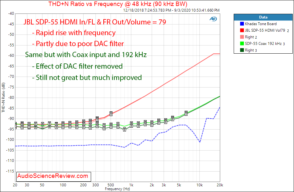 JBL SDP-55 AV Processor THD+N vs Frequency  Audio Measurements.png